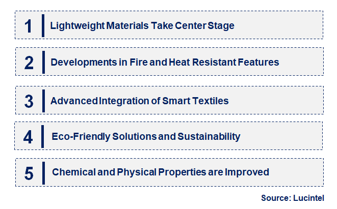 Emerging Trends in the Woven Textile in Aerospace & Defense Market